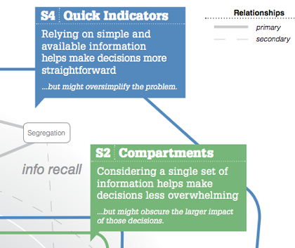 Behavioral economics chart (detail)