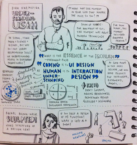 Understanding Us Sketch