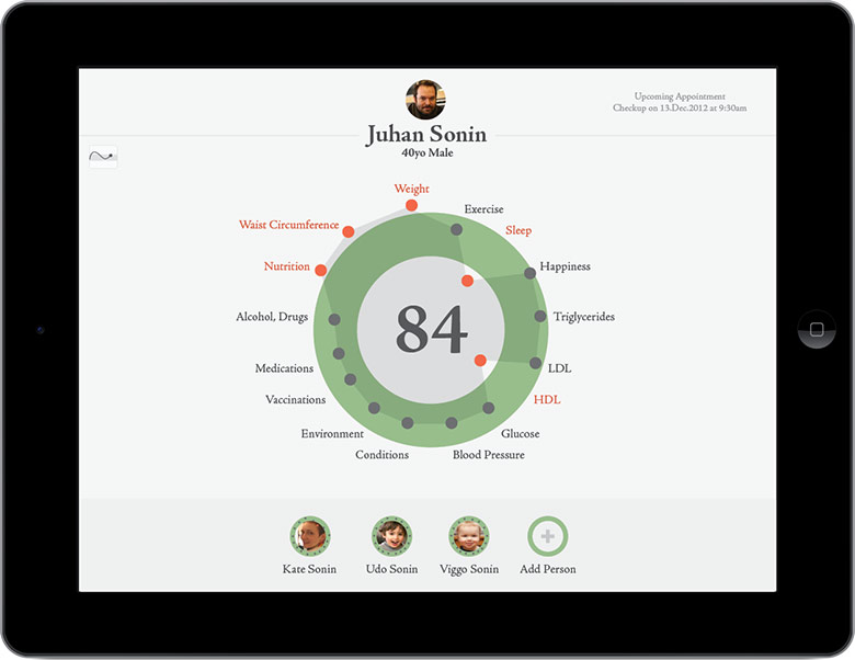 hGraph, your health in one picture
