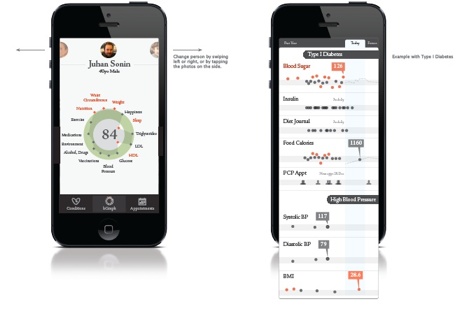 hGraph, your health in one picture