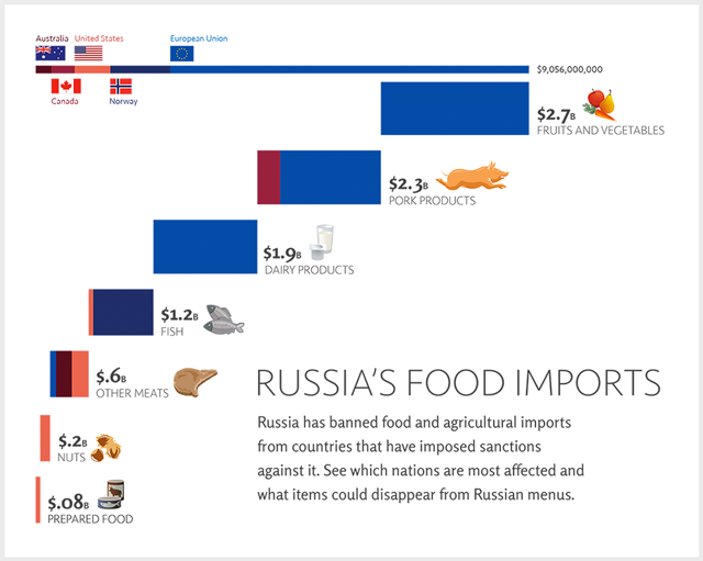 ru_food-imports