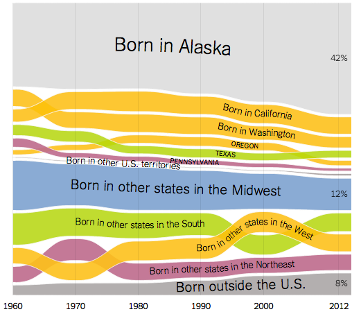 bornAlaska