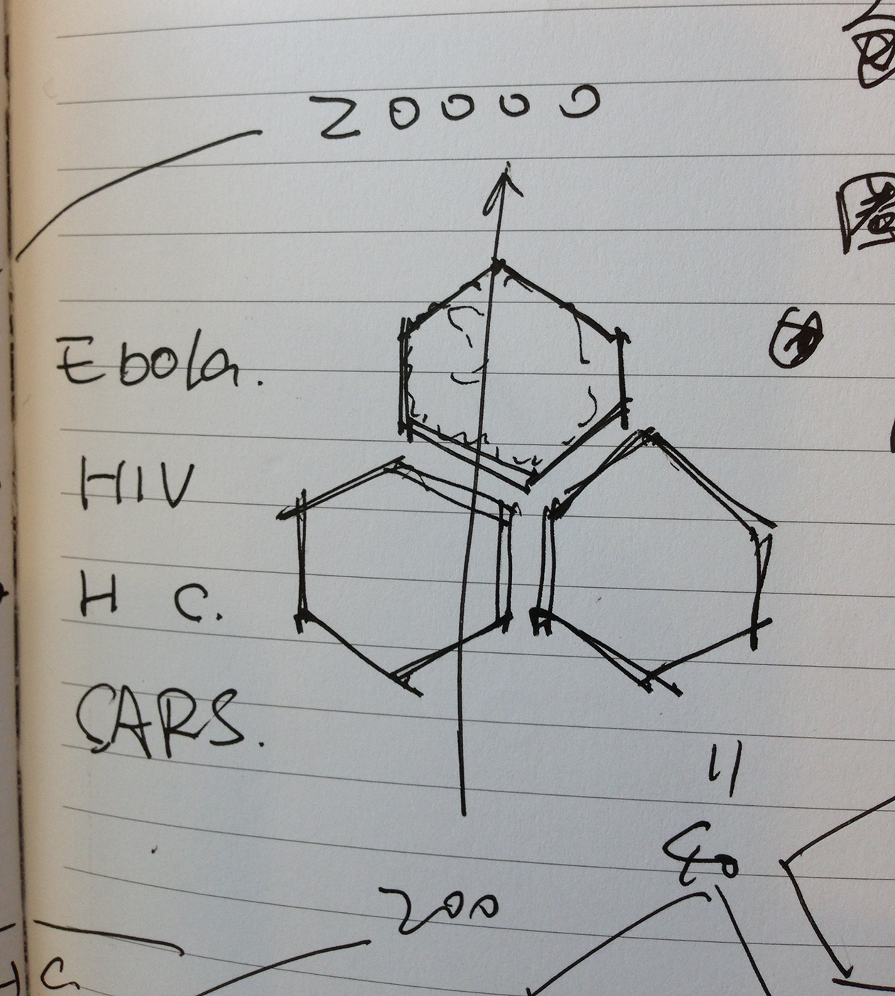 ebola-hiv