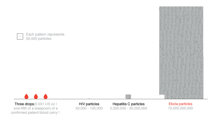 viral-load