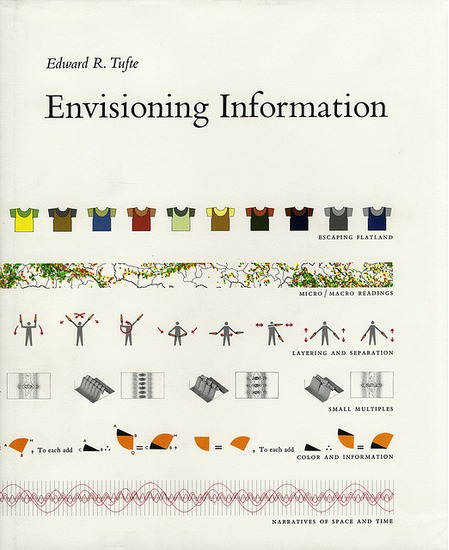 env-info-tufte