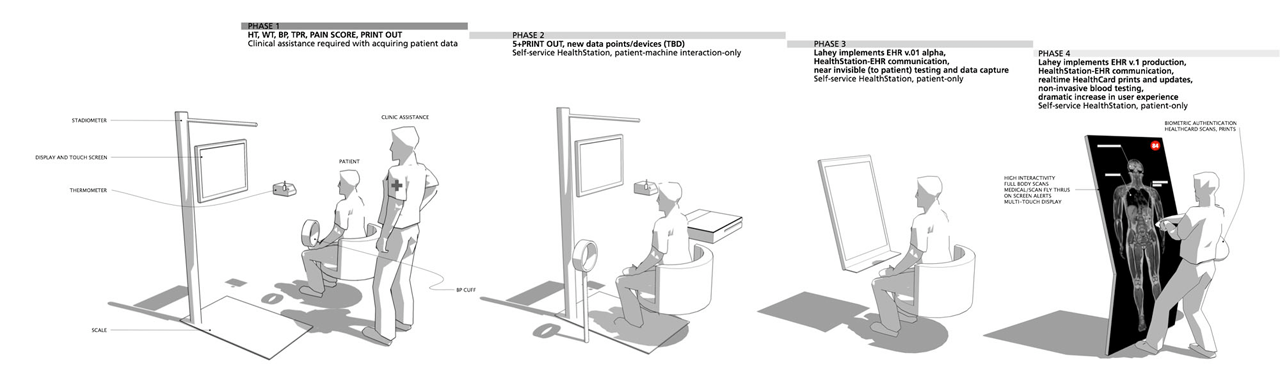 Health_Station