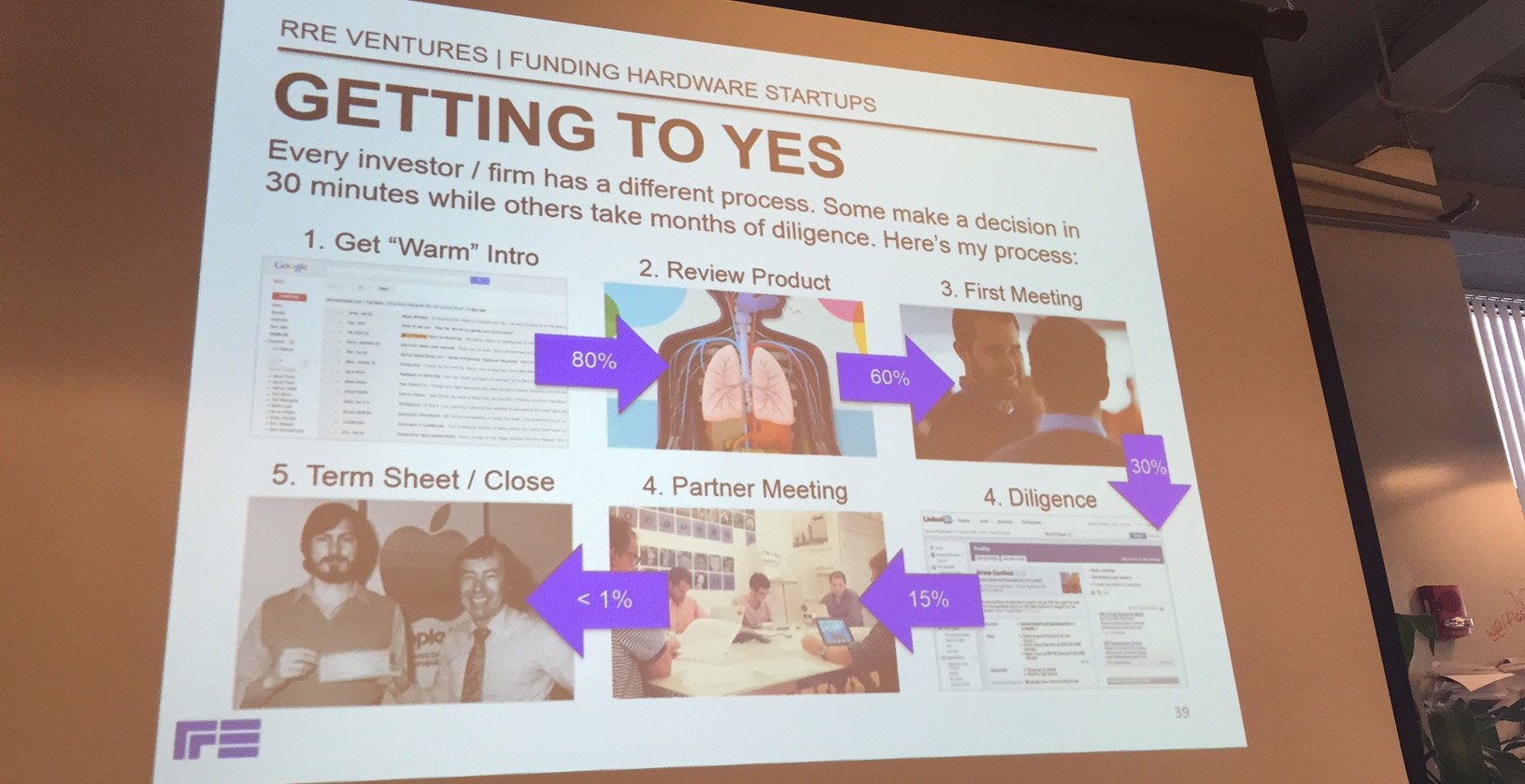 investor-process-to-fund