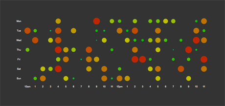 A dot graph visualization in Raphael