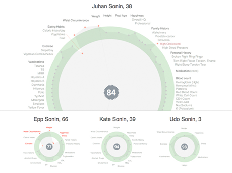 hGraph, the core of the Crossover Health mobile app, provides a visual depiction of a user's total health.