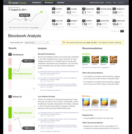The SegPlan Web app provides targeted recommendations based on blood analysis.