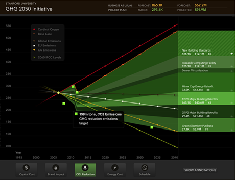 Stanford University Analytics Visualization