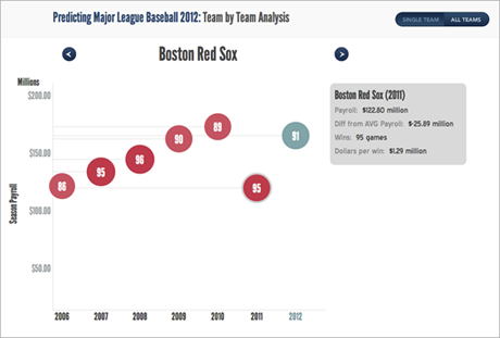 Red Sox Team Analysis