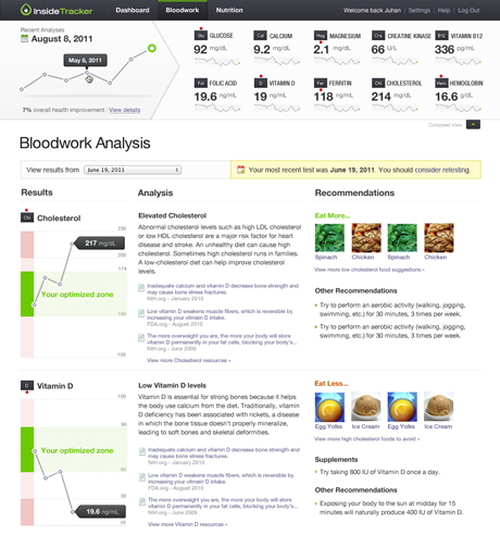 Inside Tracker Bloodwork Analysis