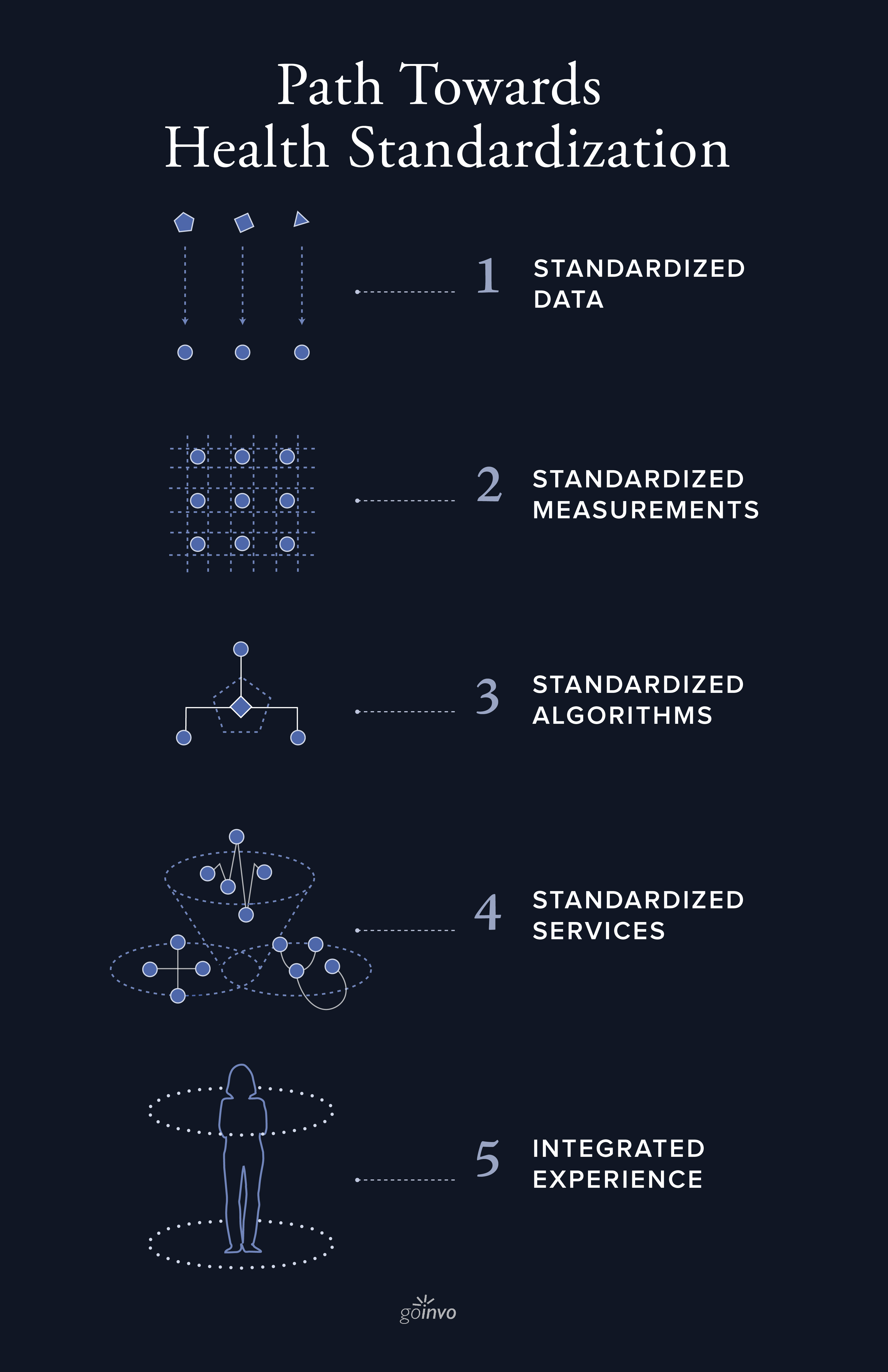 Standard_Health_Data