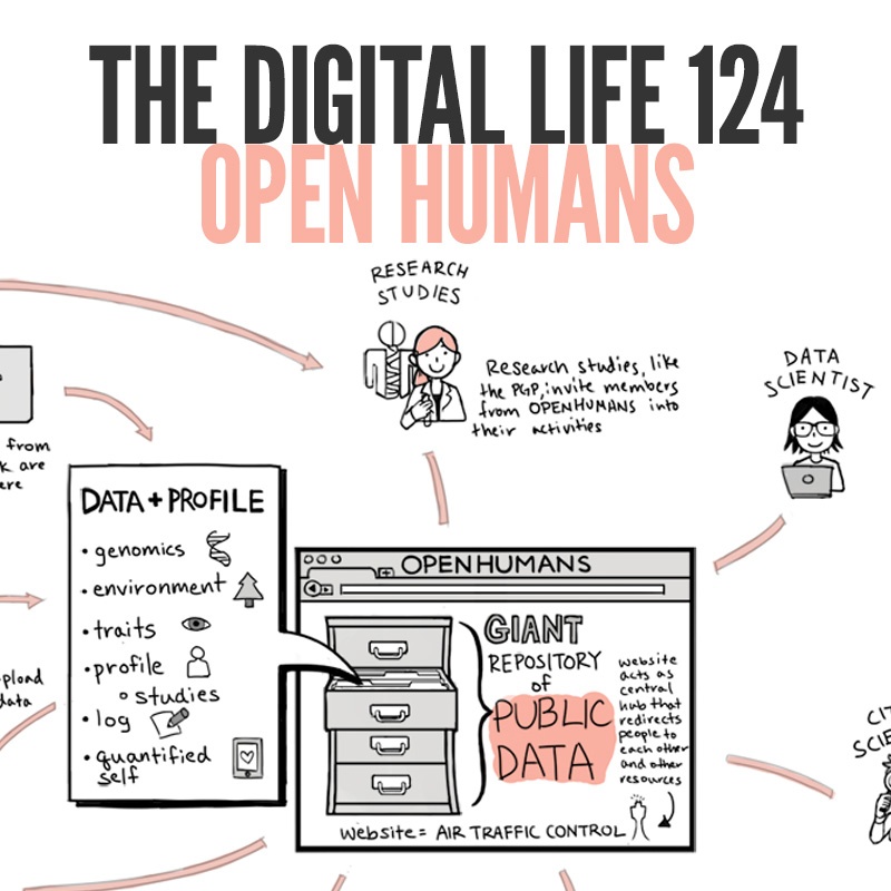 Open Humans [The Digital Life Podcast]