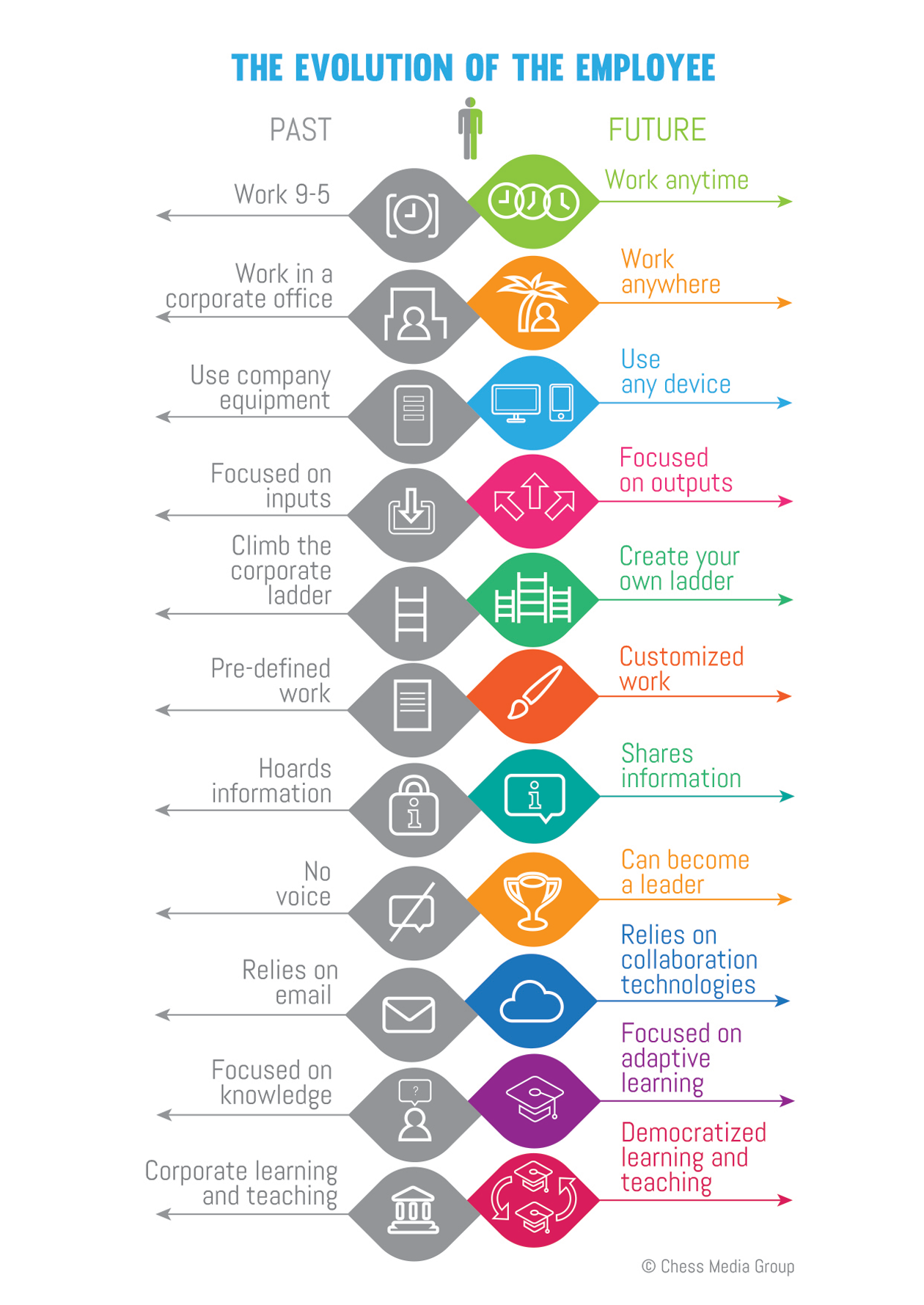 The_evolution_of_the_employee