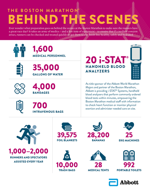 abbot_boston_marathon_infographic_v5-thumb-500x647-11554