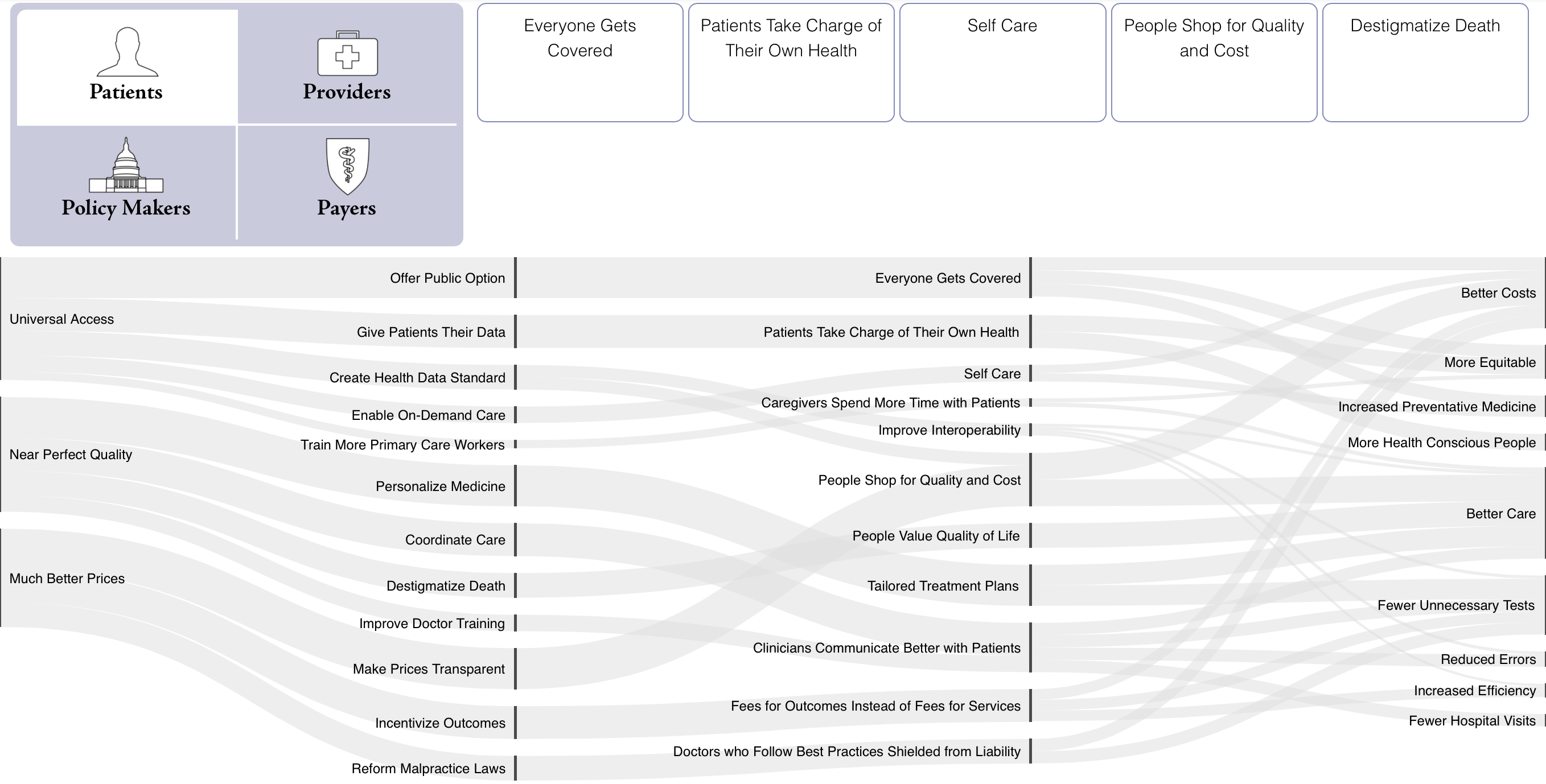 img13_role_sankychart