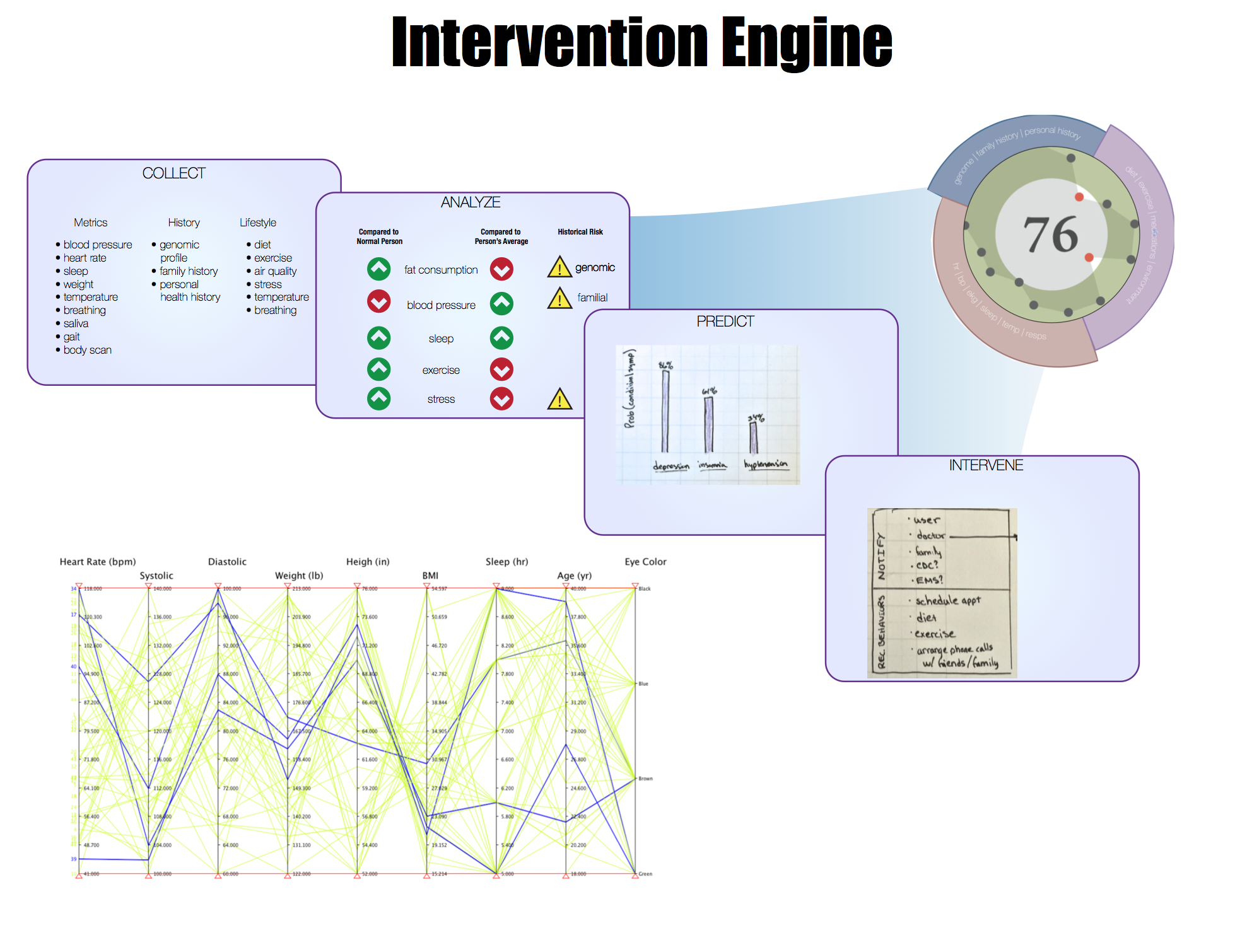 img3_intervention_engines
