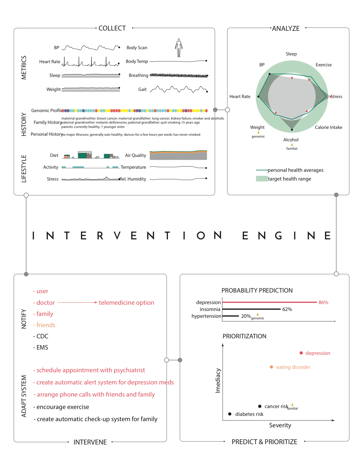 img6_intervention_engine_cycle