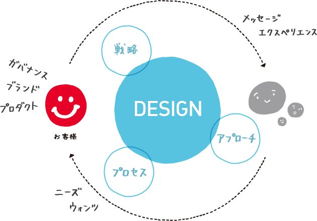 concent_design